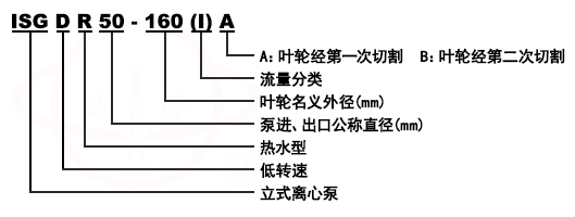 ISG立式單級(jí)單吸管道泵型號(hào)意義