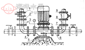 ISG立式單級(jí)單吸管道泵附件安裝方法聯(lián)接板安裝