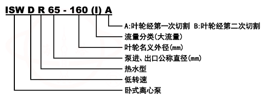 ISW、ISWR、ISWH臥式單級單吸管道離心泵型號意義