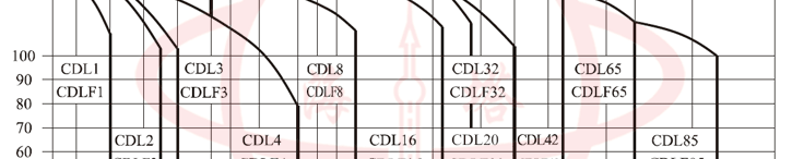 CDL性能范圍