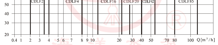 CDL性能范圍