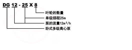 D/DG型臥式鍋爐多級(jí)離心泵號(hào)意義