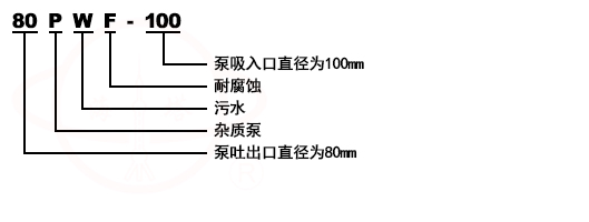 PW臥式懸臂離心排污泵型號意義