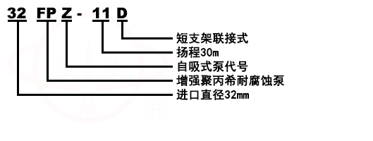 PF/FP聚丙烯塑料耐腐蝕泵型號(hào)意義