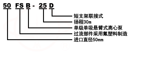 FSB氟塑料合金化工耐腐蝕泵型號(hào)意義