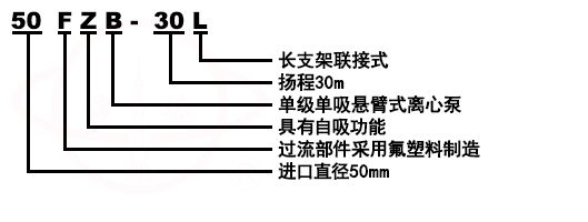 FZB氟塑料合金化工自吸離心泵型號意義