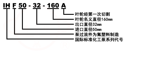 IHF單級(jí)單吸氟塑料耐腐蝕泵型號(hào)意義