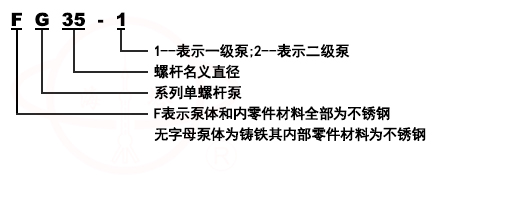 G型單螺桿化工泵型號(hào)意義