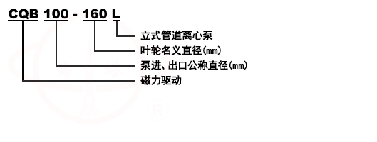 CQB-L立式管道磁力驅(qū)動(dòng)耐腐蝕泵型號(hào)意義