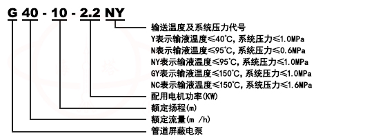 G型立式屏蔽管道泵型號意義