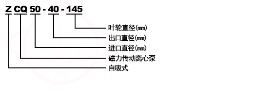 ZCQ不銹鋼自吸磁力泵型號(hào)意義