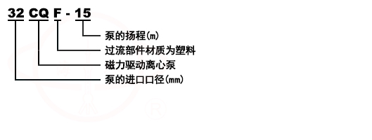 CQF氟塑料磁力耐腐蝕泵型號(hào)意義