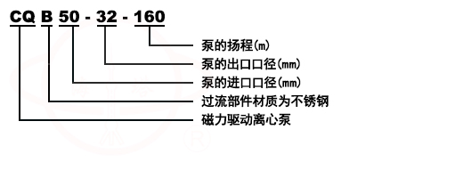 CQB不銹鋼磁力泵型號意義