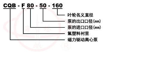 CQB-F襯氟塑料磁力泵型號(hào)意義