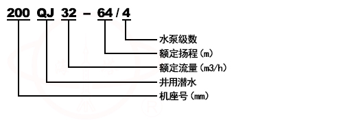 QJ深井潛水泵型號(hào)意義