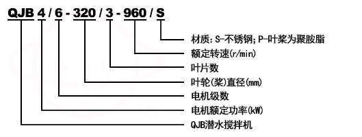 QJB潛水?dāng)嚢闄C型號意義