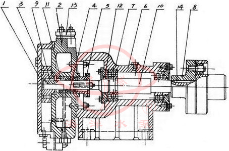 SZB水環(huán)式真空泵結構說明