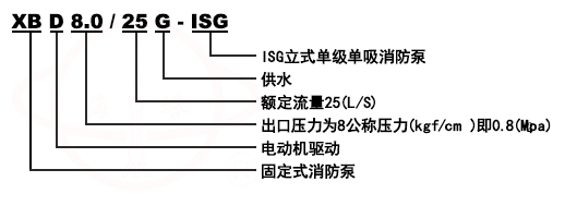 XBD-ISG立式單級(jí)消防泵組組型號(hào)意義